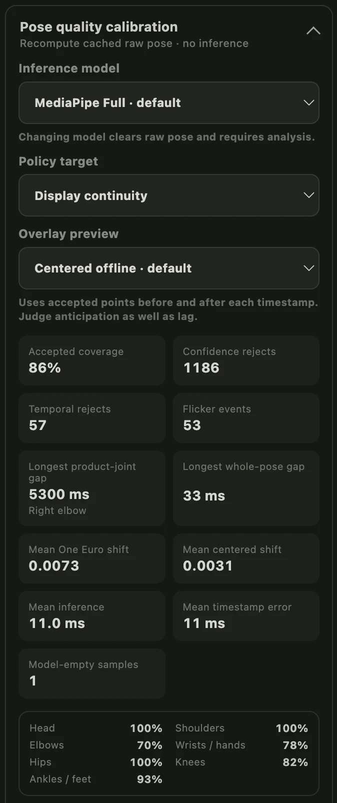 Crux Vision’s advanced pose-quality calibration workspace showing preview controls, quality metrics, and body-group coverage.